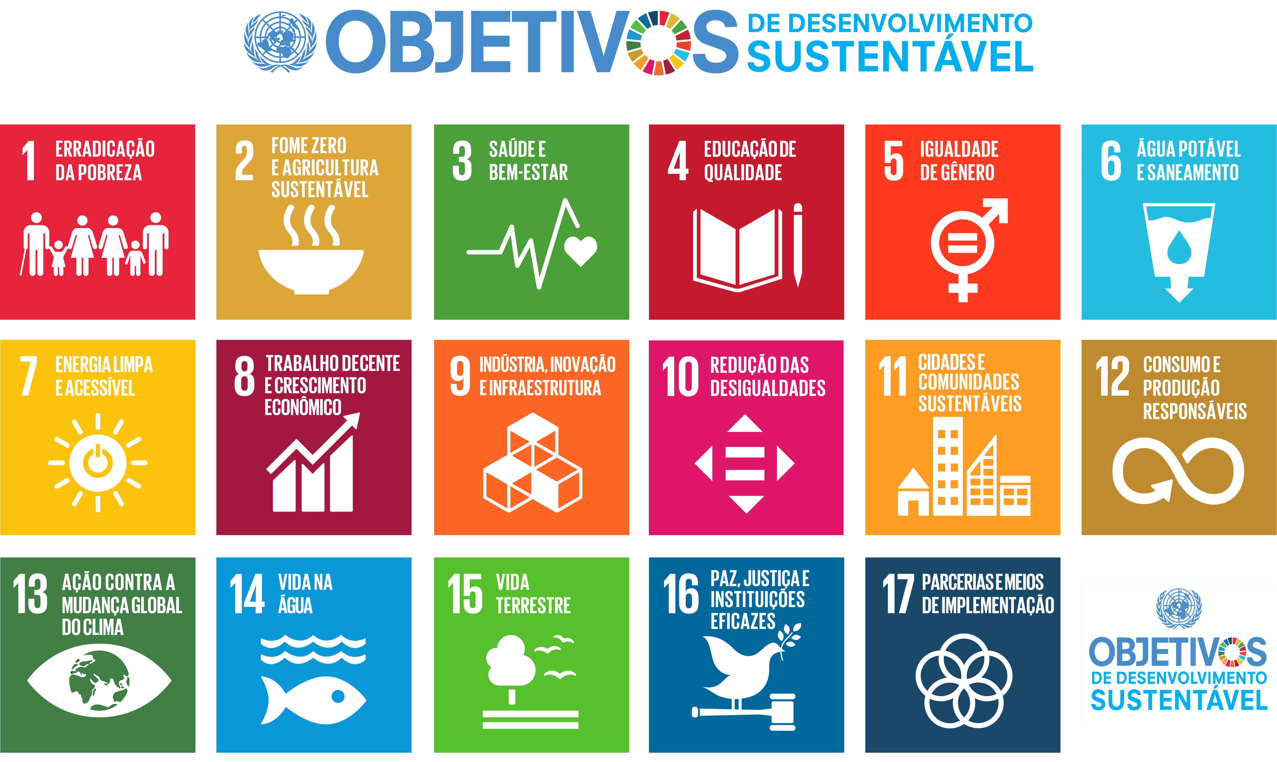 Sustentabilidade
