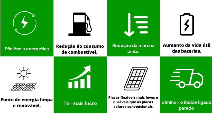 Placas Solares Para Caminhões